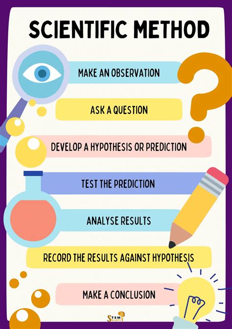 a judgment based on the results of an experiment|Scientific Method Vocab..